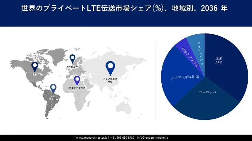 private LTE market survey